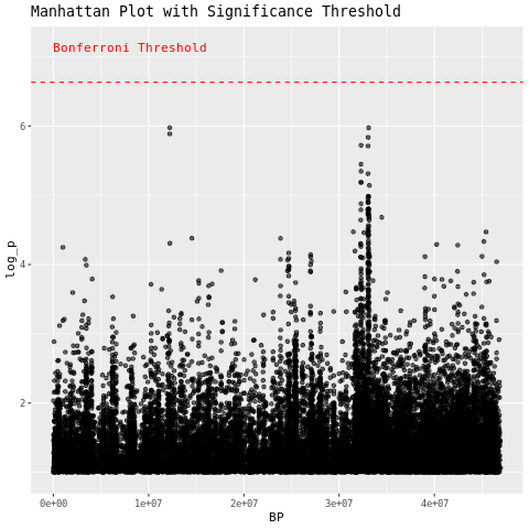 GWAS plot 2